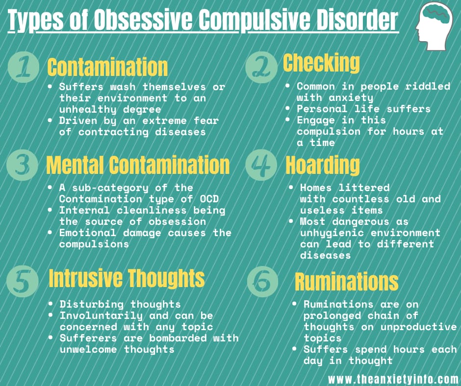 Types of OCD